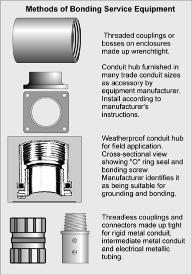 Figure 5-11. Methods of bonding service equipment