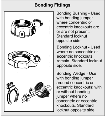 Figure 5-12. Bonding fittings