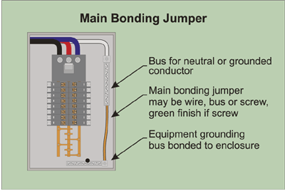 Figure 5-1. Main bonding jumper