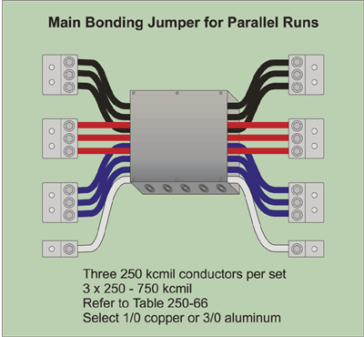 Figure 5-6. Main bonding jumper for parallel runs