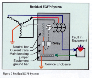 Figure 9