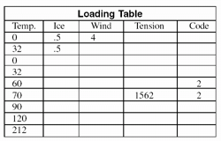 Loading Table
