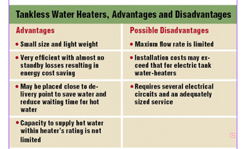Table 1. Tankless water heaters advantages and disadvantages