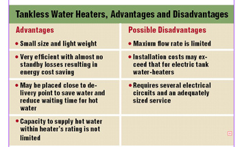 Gas vs Electric Water Heaters: 6 Advantages & Disadvantages