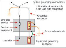 The Dirt on Ground Rods: Comparing copper-bonded and galvanized steel ground  rods - Electrical Contractor Magazine