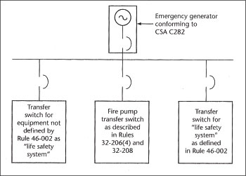 What Is the Difference Between Emergency Power and Standby Power?