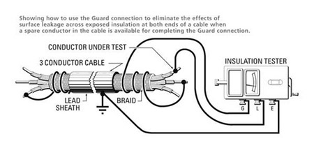 Wear Resistance Cable Testing