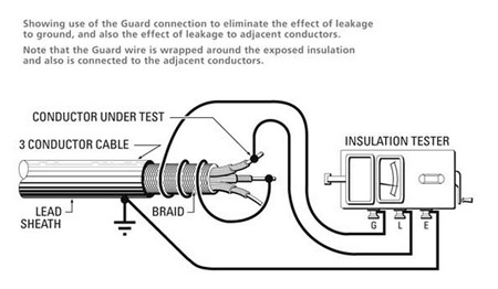 How to Megger Test a Cable?