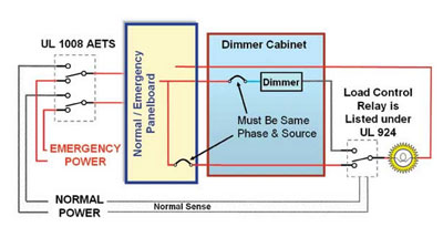 Auxiliary Transfer / Relay Control Device, Emergency Lighting, Dual-Lite