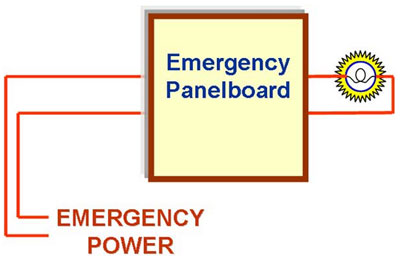 How to Integrate Emergency Lighting with Control Systems