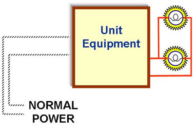 Emergency Lighting - Unit 1 Fundamentals