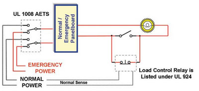 Understanding Control Of Emergency Lighting Circuits IAEI Magazine