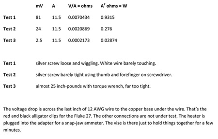 Figure 1. Tabulation of experiment