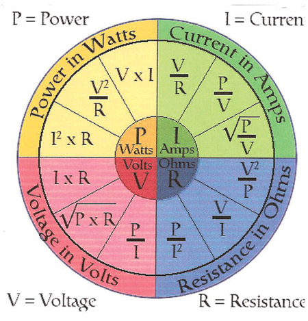 Ohm's Law