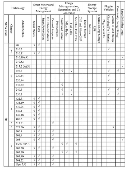 Table 2. Summary Matrix1