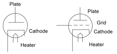 Figure 1. Vacuum tube diode and triode