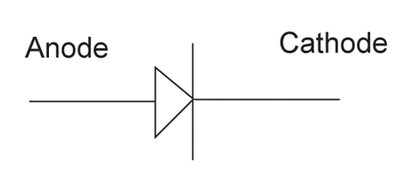Figure 2. P-N junction diode