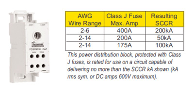Figure 1. The SCCR is determined by either the product markings or the instruction sheets. If there are no product markings, a default value can be used as indicated in UL 508A, Supplement SB. This chart shows the SCCR of power circuit components for power distribution blocks.