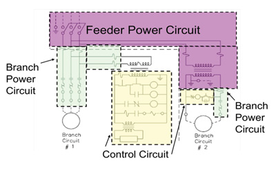 Figure 2. When a current limiting device is located in the feeder circuit, it can be investigated to determine if it can raise branch circuit component ratings.