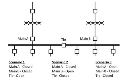 Figure 1. A simple line diagram can be used to define different operating scenarios