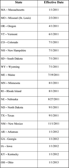 Table 1: NEC 2011 Adoption Status with Effective Dates