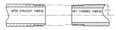 Figure 1. A comparison of NPT (tapered) and NPSM (straight) threads