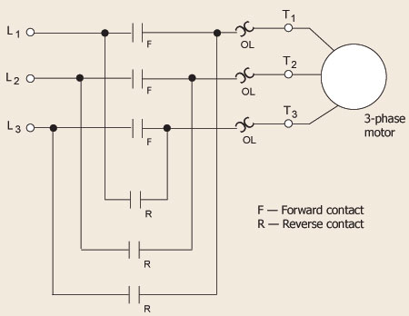Figure 2. Full voltage reversing starter
