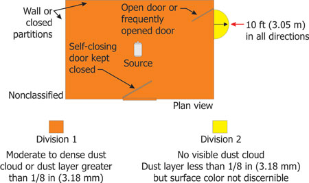 Figure 7. The classified space does not extend beyond the walls