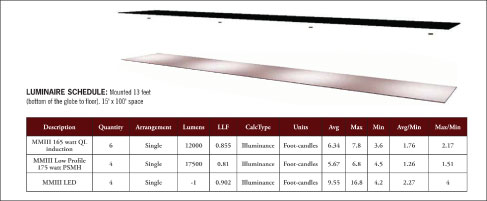 Figure 1. Comparison of lighting designs in a walkway installation