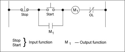 Figure 1. A 3-wire central circuit listing input and output fuctions