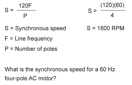 Equation 1. Synchronous speed