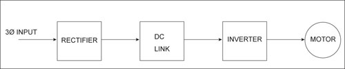 Figure 1. Block diagram of PWM VFD