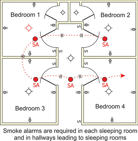 Smoke Alarm Installations - MetroElectric