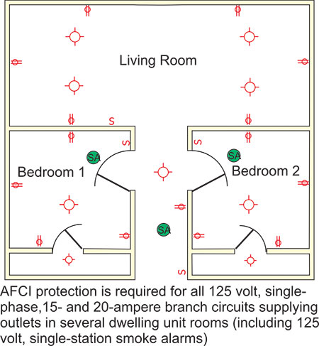 Are Wireless Smoke Detectors Code Compliant?