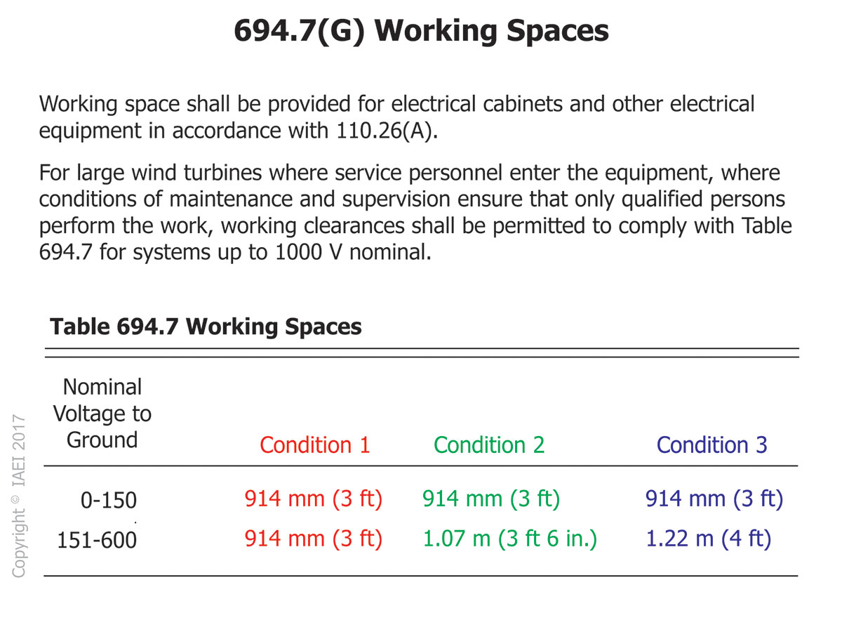 Figure 2: Table 694.7 for working spaces.