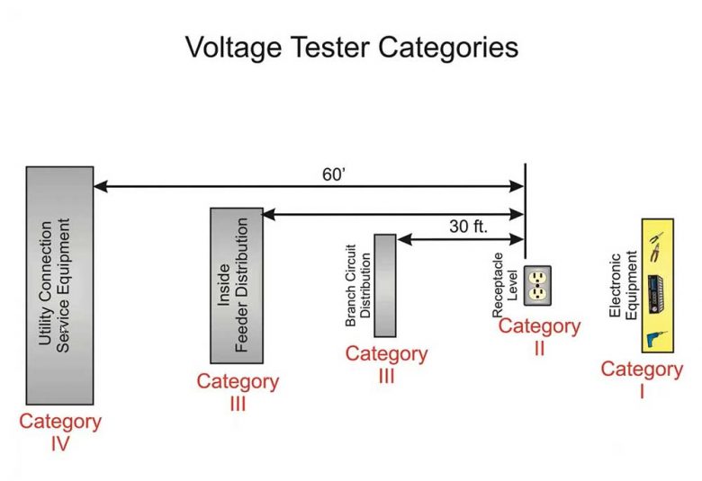 Electrically Safe Work Practices Nfpa E Basics Iaei Magazine