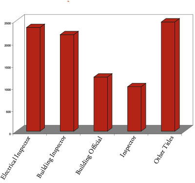 Chart 1