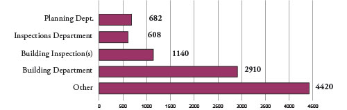 Chart 3