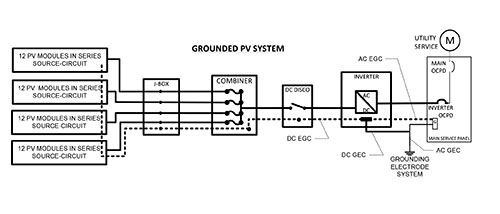 Bonding And Grounding Pv Systems Iaei Magazine