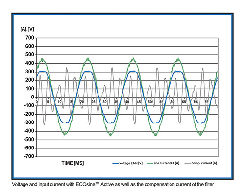 Figure 3a