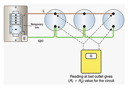 Figure 2. Circuit protective conductors (CPC) continuity