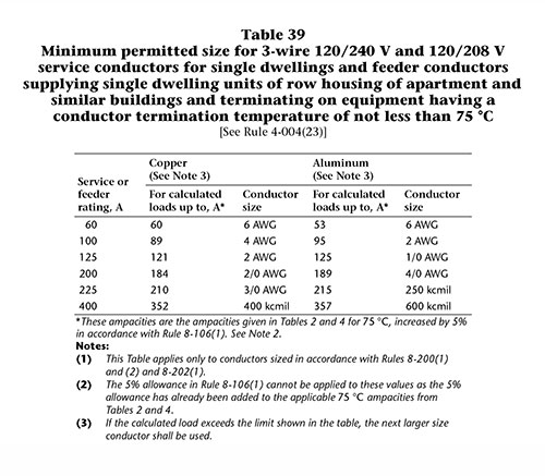 Table 1