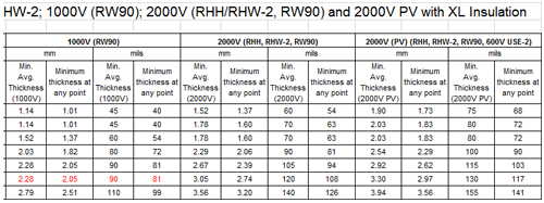 Table 1, part 2