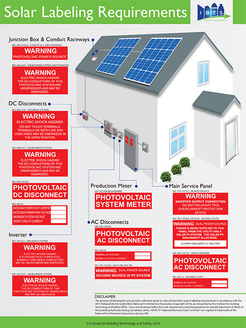Infographic 1. Solar Labeling Requirements