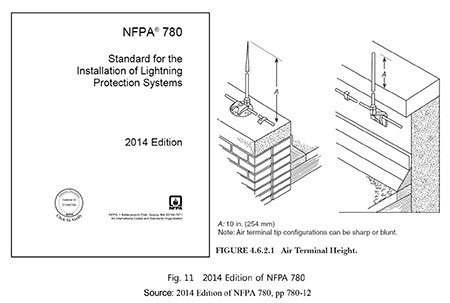 benjamin franklin lightning rod diagram