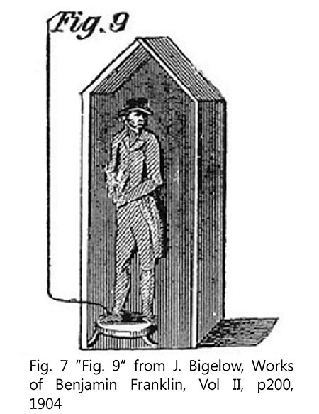 benjamin franklin lightning rod diagram