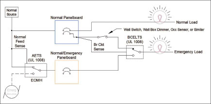 Figure 2a. Proper Use of BCELTS (Normal)