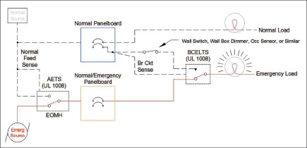 Figure 2b. Proper Use of BCELTS (Emergency)
