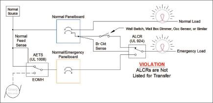 Figure 3a. Improper Use of ALCR for Transfer Function (Normal)