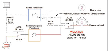 Figure 3b. Improper Use of ALCR for Transfer Function (Emergency)